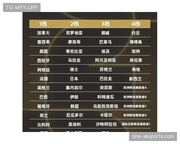 2026世界杯最新小组筛选规则 2026世界杯最新小组筛选规则